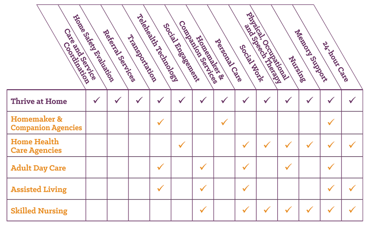 40-great-comparison-chart-templates-for-any-situation-templatelab